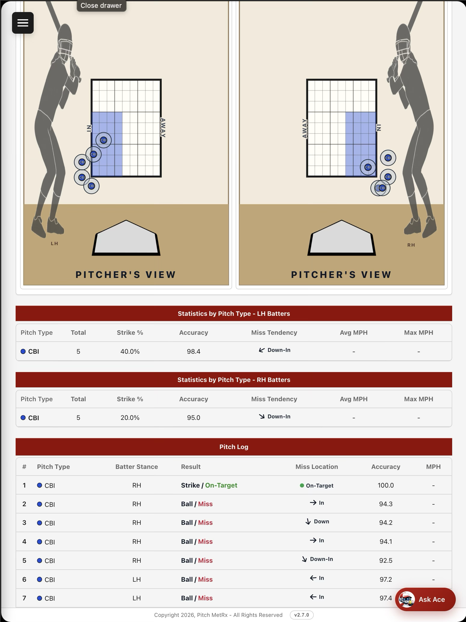 Bullpen session with left-handed and right-handed target maps, statistics by pitch type, and the pitch log