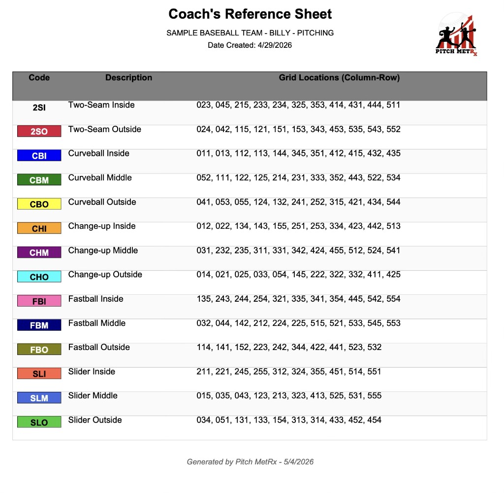 Coach's Reference Sheet for wristband card pitch codes