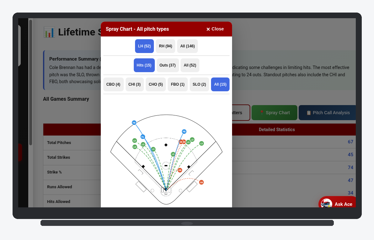 Spray chart filtered to left-handed batters and Hits