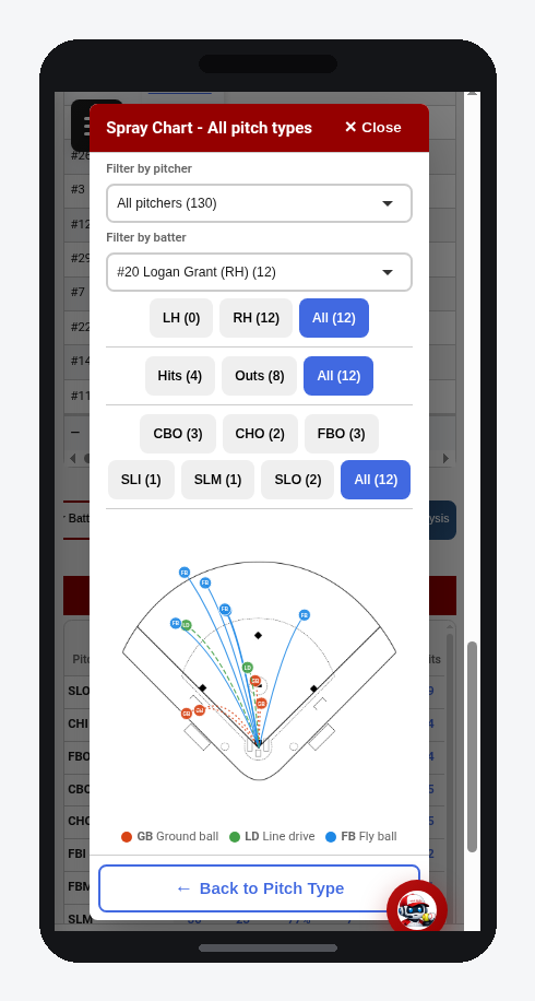 Spray chart filtered to a single batter (#20 Logan Grant, RH) with 12 balls in play