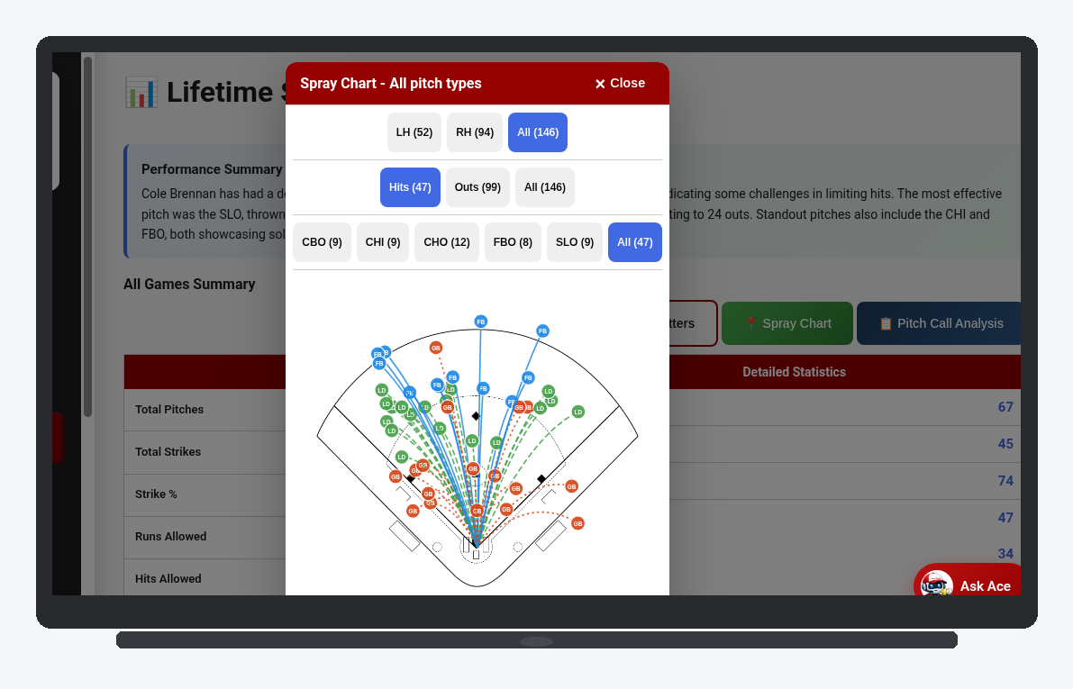 Spray chart filtered to Hits only, with GB, LD, and FB markers on the field